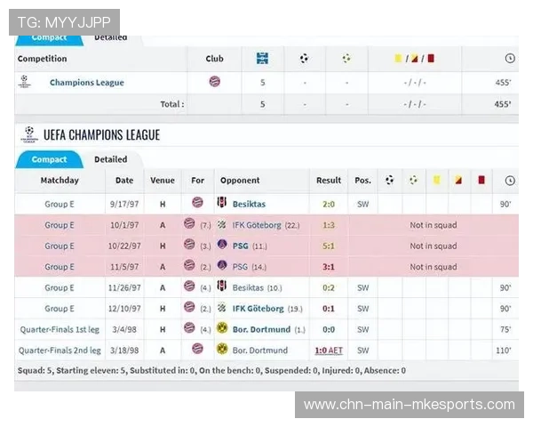 欧冠名宿点评本届赛事战术发展方向，欧冠经典战役